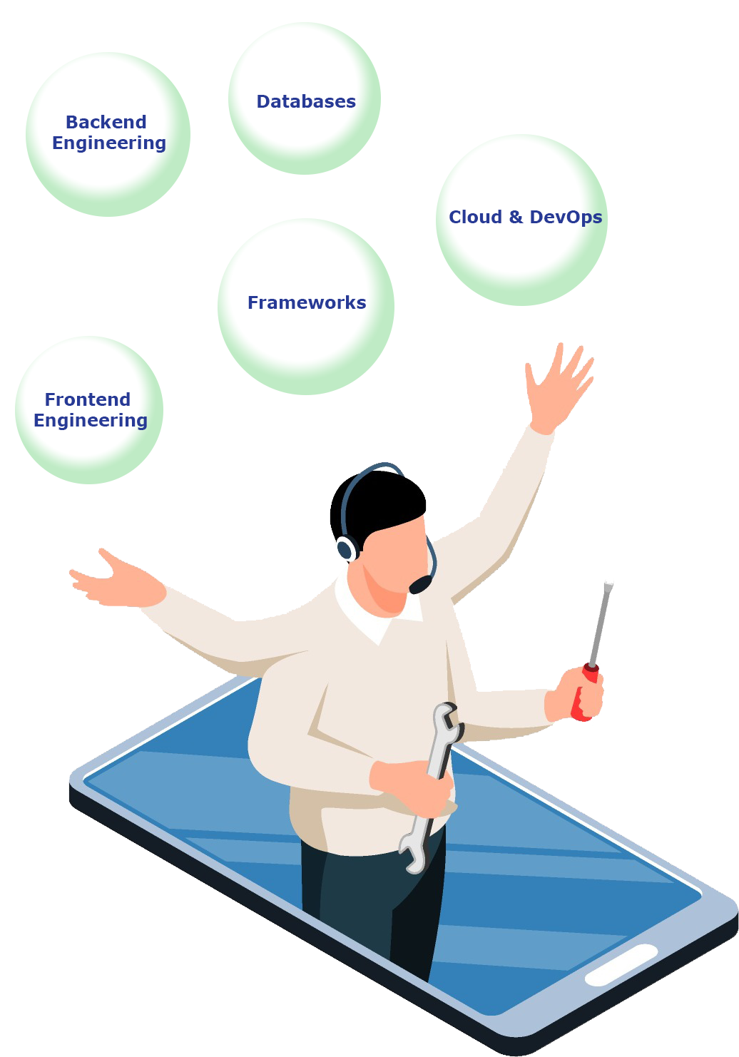 SyanSoft Engineer Niche Technologies