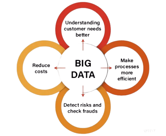 Unleashing the Power of Big Data: Impacting Marketing Analytics
