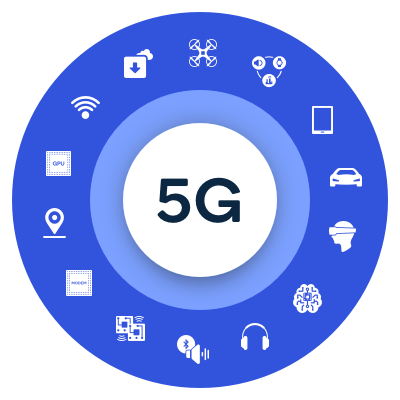 The Year of 5G technology