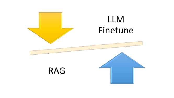 LLM Fine-Tuning vs. RAG