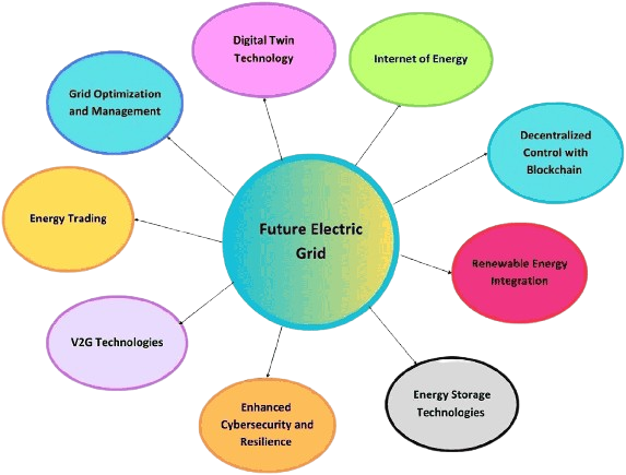 AI and IoT in Energy: Predictive Analytics for Smart Grids